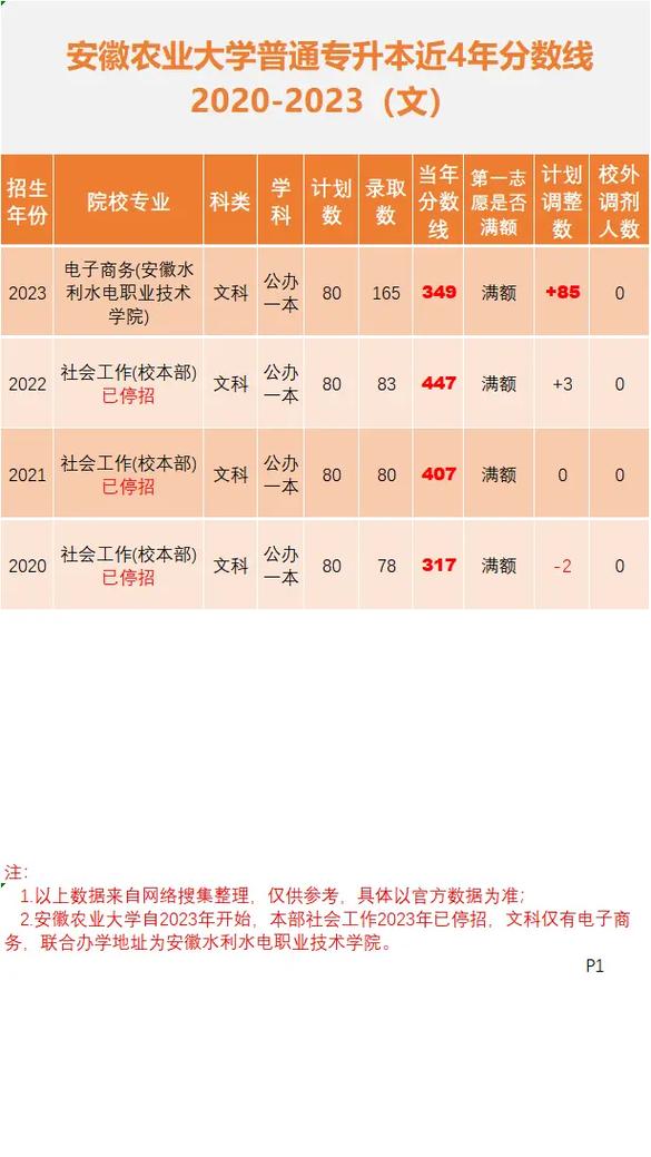 安徽高考物理組投檔線排名_2024年安徽農業大學理學院錄取分數線（2024各省份錄取分數線及位次排名）_安徽2024本科批投檔線分析