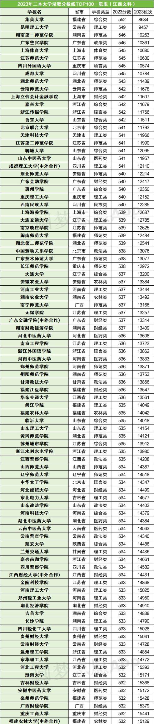 2024年全國大學(xué)錄取錄取分?jǐn)?shù)線（所有專業(yè)分?jǐn)?shù)線一覽表公布）_2024年四川公辦專科大學(xué)錄取分?jǐn)?shù)線_湖南物理類公辦專科大學(xué)錄取分?jǐn)?shù)線