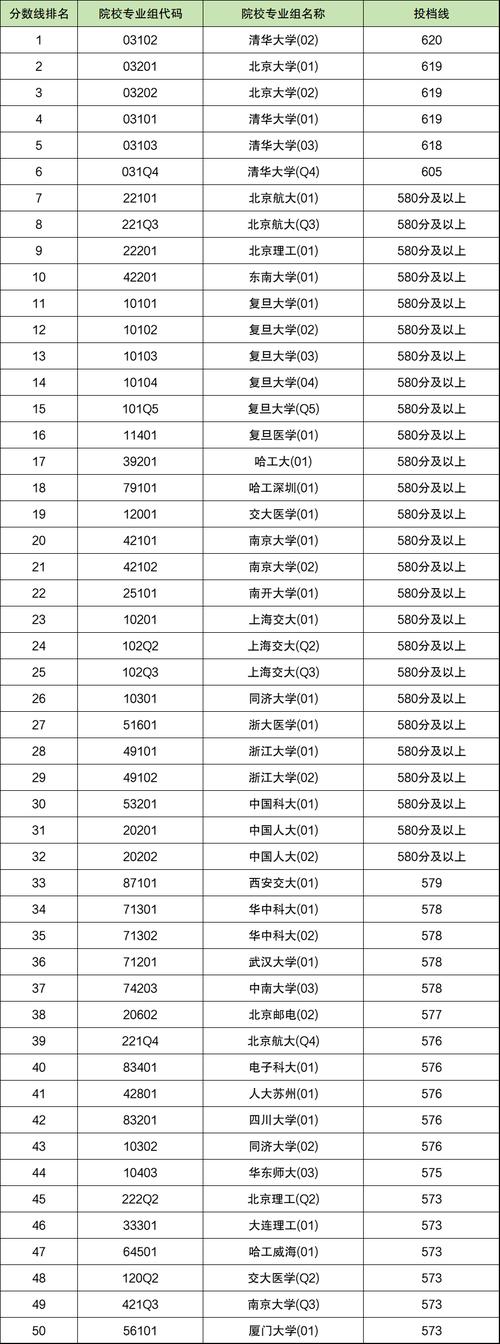 2024年全國大學(xué)錄取錄取分?jǐn)?shù)線（所有專業(yè)分?jǐn)?shù)線一覽表公布）_2024年四川公辦專科大學(xué)錄取分?jǐn)?shù)線_湖南物理類公辦專科大學(xué)錄取分?jǐn)?shù)線