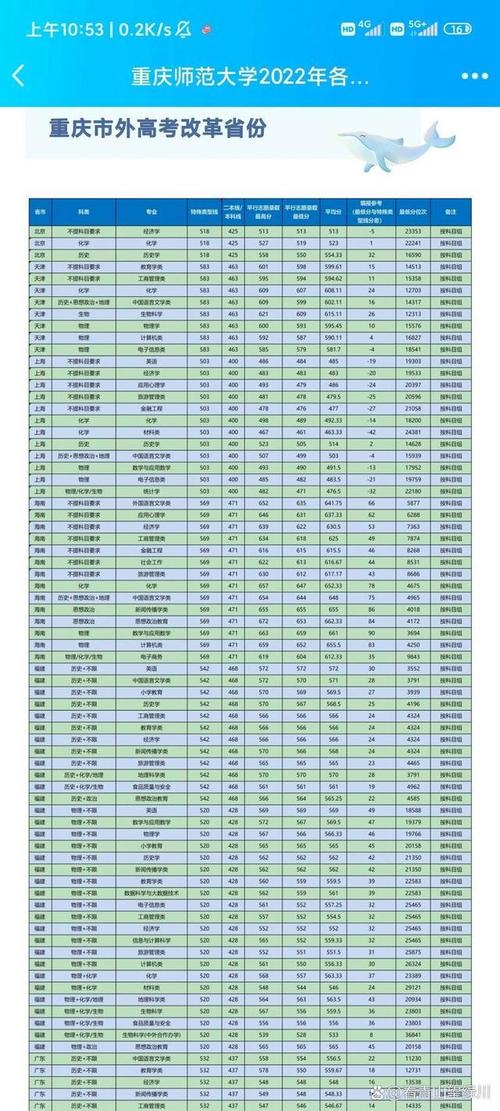 2024年重慶師范大學(xué)涉外商貿(mào)學(xué)院錄取分?jǐn)?shù)線（所有專業(yè)分?jǐn)?shù)線一覽表公布）_2025屆高考生師范類大學(xué)_重慶高考460分師范類大學(xué)