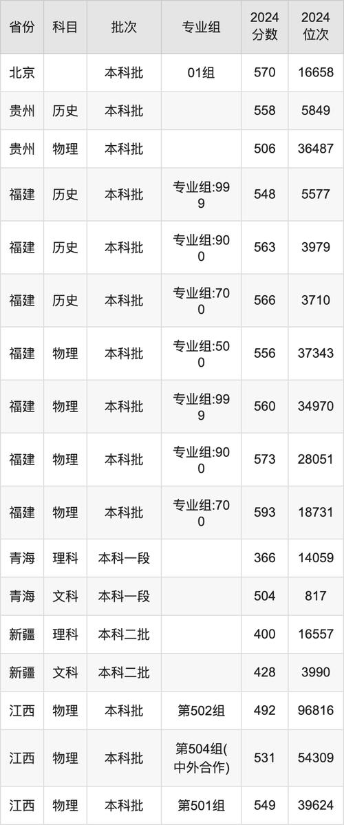 2025屆高考生師范類大學(xué)_2024年重慶師范大學(xué)涉外商貿(mào)學(xué)院錄取分?jǐn)?shù)線（所有專業(yè)分?jǐn)?shù)線一覽表公布）_重慶高考460分師范類大學(xué)