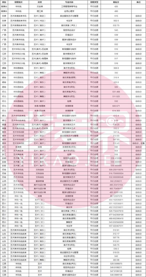 2024年重慶師范大學(xué)涉外商貿(mào)學(xué)院錄取分?jǐn)?shù)線（所有專業(yè)分?jǐn)?shù)線一覽表公布）_2025屆高考生師范類大學(xué)_重慶高考460分師范類大學(xué)