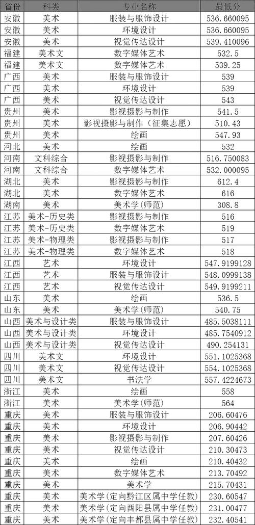 2025屆高考生師范類大學(xué)_2024年重慶師范大學(xué)涉外商貿(mào)學(xué)院錄取分?jǐn)?shù)線（所有專業(yè)分?jǐn)?shù)線一覽表公布）_重慶高考460分師范類大學(xué)
