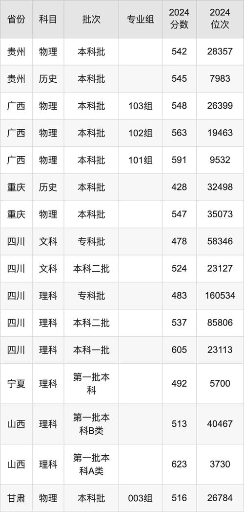 內(nèi)蒙古醫(yī)科大學(xué)專升本招生簡(jiǎn)章 2024年_2024年重慶醫(yī)科大學(xué)二本專業(yè)錄取分?jǐn)?shù)線（所有專業(yè)分?jǐn)?shù)線一覽表公布）_內(nèi)蒙古醫(yī)科大學(xué)專升本錄取規(guī)則