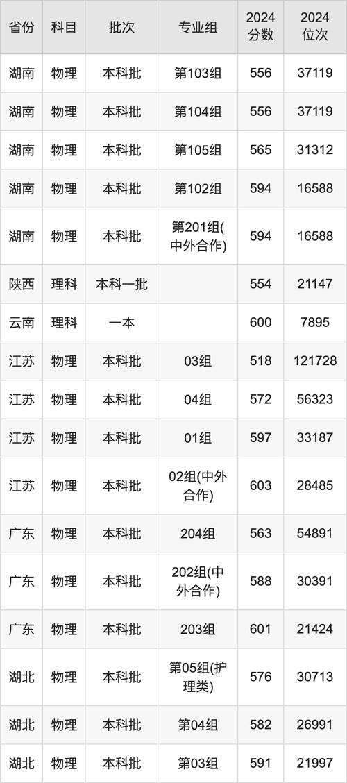 2024年重慶醫(yī)科大學(xué)二本專業(yè)錄取分?jǐn)?shù)線（所有專業(yè)分?jǐn)?shù)線一覽表公布）_內(nèi)蒙古醫(yī)科大學(xué)專升本招生簡(jiǎn)章 2024年_內(nèi)蒙古醫(yī)科大學(xué)專升本錄取規(guī)則