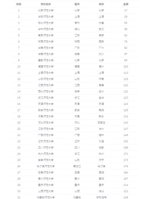 2024年安慶師范大學(xué)研究生錄取分?jǐn)?shù)線（2024各省份錄取分?jǐn)?shù)線及位次排名）_師范類院校錄取分?jǐn)?shù)線_師范類大學(xué)排名一覽表