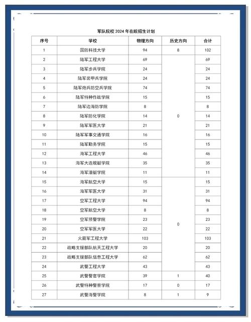 2024年安慶廣播電視大學(xué)錄取分?jǐn)?shù)線（2024各省份錄取分?jǐn)?shù)線及位次排名）_2019年安慶十中中考分?jǐn)?shù)線預(yù)測_安慶十中歷年錄取分?jǐn)?shù)線查詢