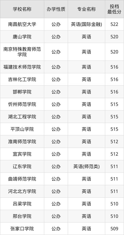 2024年全國大學生英語競賽錄取分數線（所有專業分數線一覽表公布）_上海高考本科成績查詢_上海市2024年高考錄取控制分數線