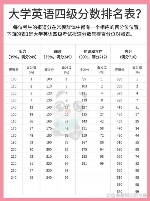 上海市2024年高考錄取控制分數線_2024年全國大學生英語競賽錄取分數線（所有專業分數線一覽表公布）_上海高考本科成績查詢