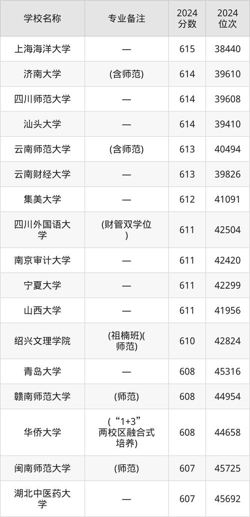 2024年全國大學生英語競賽錄取分數線（所有專業分數線一覽表公布）_上海市2024年高考錄取控制分數線_上海高考本科成績查詢