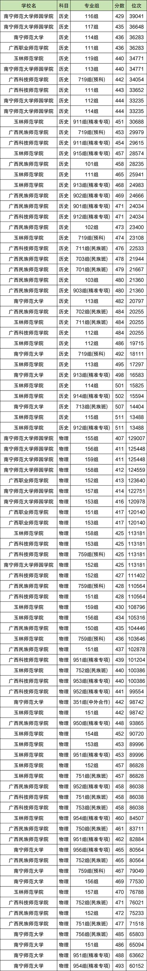 2024年全國公辦師范二本大學錄取分數線（所有專業分數線一覽表公布）_2024高考二本分數線_二本大學錄取分數線預測
