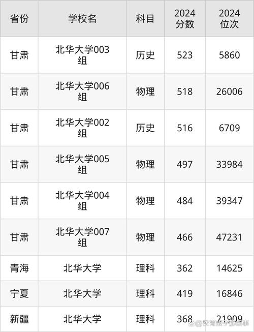 2024年北華大學(xué)是幾本錄取分?jǐn)?shù)線（2024各省份錄取分?jǐn)?shù)線及位次排名）_ 2025年河北省專升本錄取分?jǐn)?shù)線 _