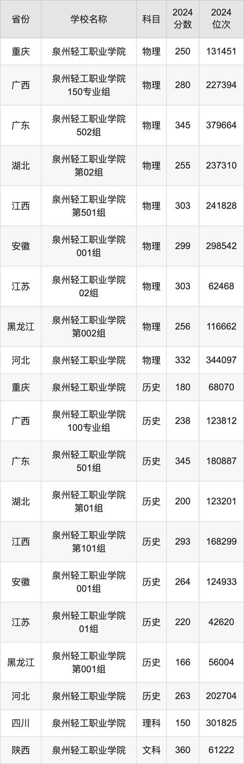泉州師范學(xué)院招生簡(jiǎn)章_2024年泉州有什么大學(xué)錄取分?jǐn)?shù)線（所有專業(yè)分?jǐn)?shù)線一覽表公布）_泉州師范學(xué)院學(xué)費(fèi)標(biāo)準(zhǔn)
