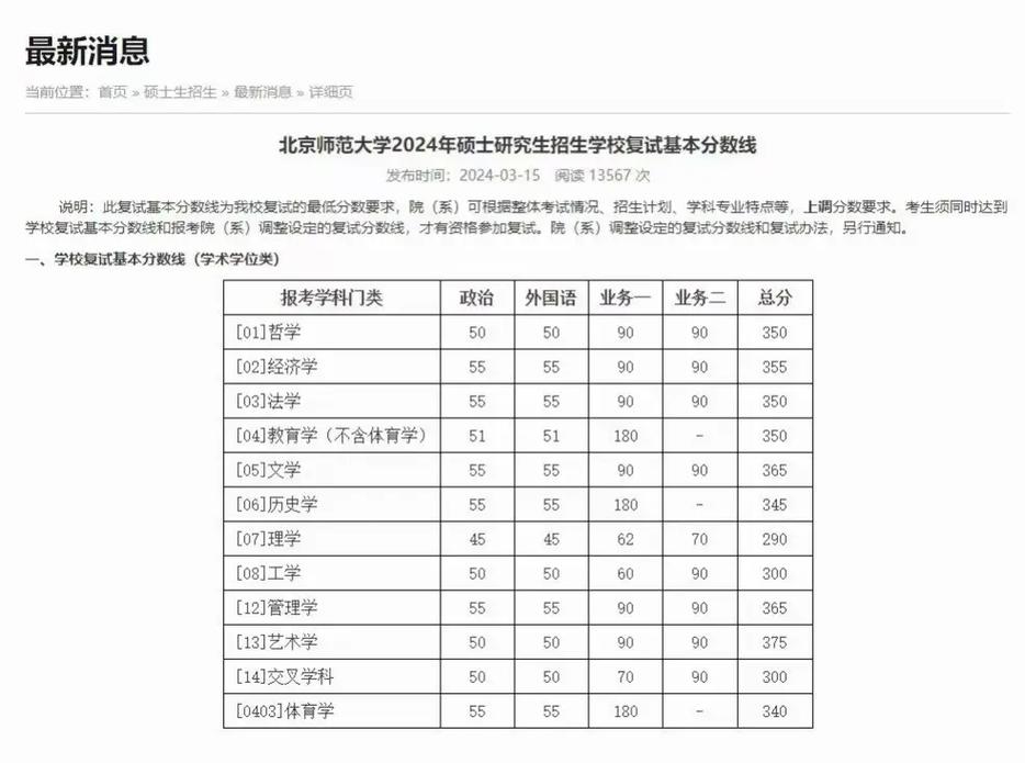 北大文物與博物館碩士考研難度分析_2024年北京大學研究生招生錄取分數線（所有專業分數線一覽表公布）_北大文物與博物館碩士學費