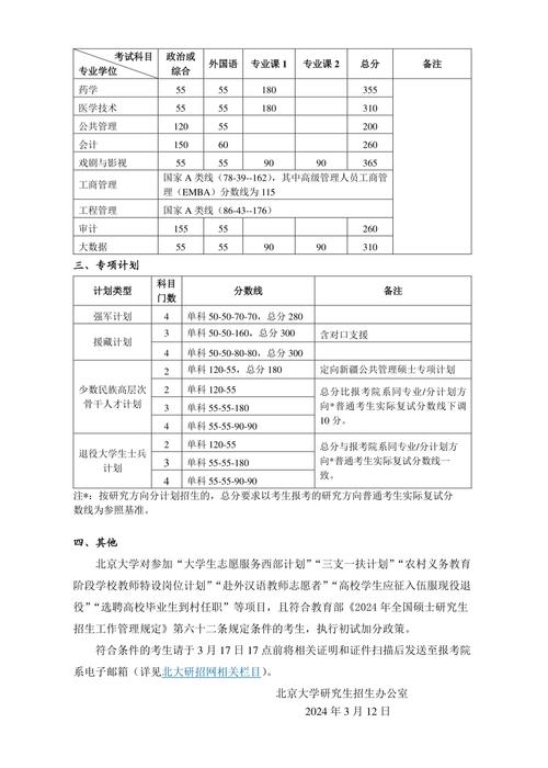 北大文物與博物館碩士學費_2024年北京大學研究生招生錄取分數線（所有專業分數線一覽表公布）_北大文物與博物館碩士考研難度分析