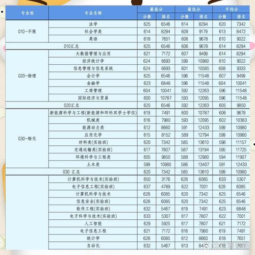 2024年北京工業(yè)大學(xué)通州分校錄取分?jǐn)?shù)線（2024各省份錄取分?jǐn)?shù)線及位次排名）_北京市屬高校2024級(jí)新生來源中學(xué)_北京高校錄取特點(diǎn)分析