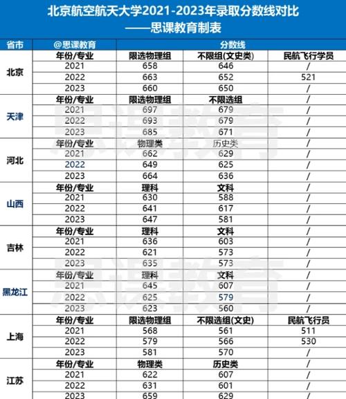 天津高考北京航空航天大學錄取分數線_2024年北京航空航天大學研究生錄取分數線（2024各省份錄取分數線及位次排名）_北京航空航天大學天津錄取分數線 2024