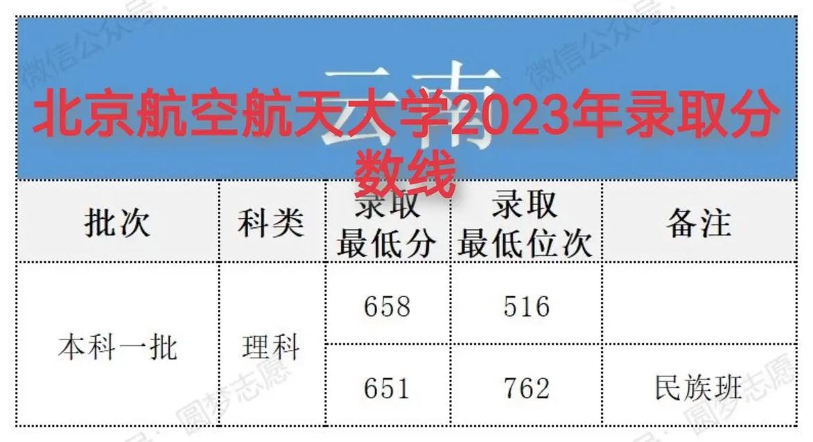 天津高考北京航空航天大學錄取分數線_北京航空航天大學天津錄取分數線 2024_2024年北京航空航天大學研究生錄取分數線（2024各省份錄取分數線及位次排名）