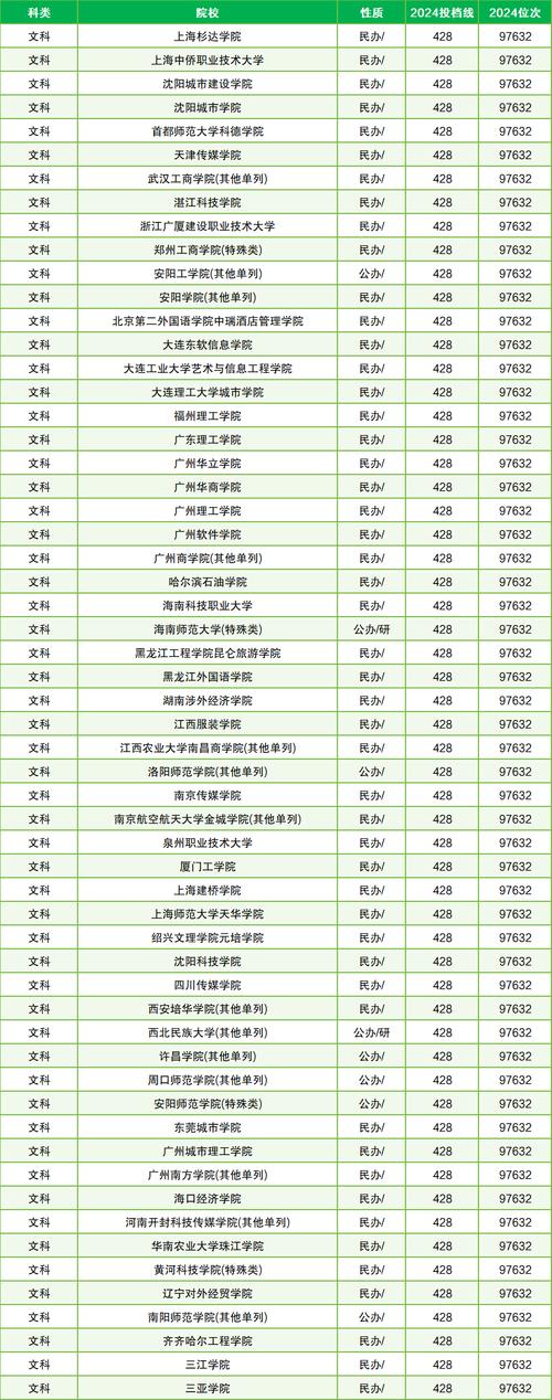 浙江傳媒學院錄取分析_高考中等生報考性價比高學校_2024年容易撿漏的二本大學錄取分數線（所有專業分數線一覽表公布）