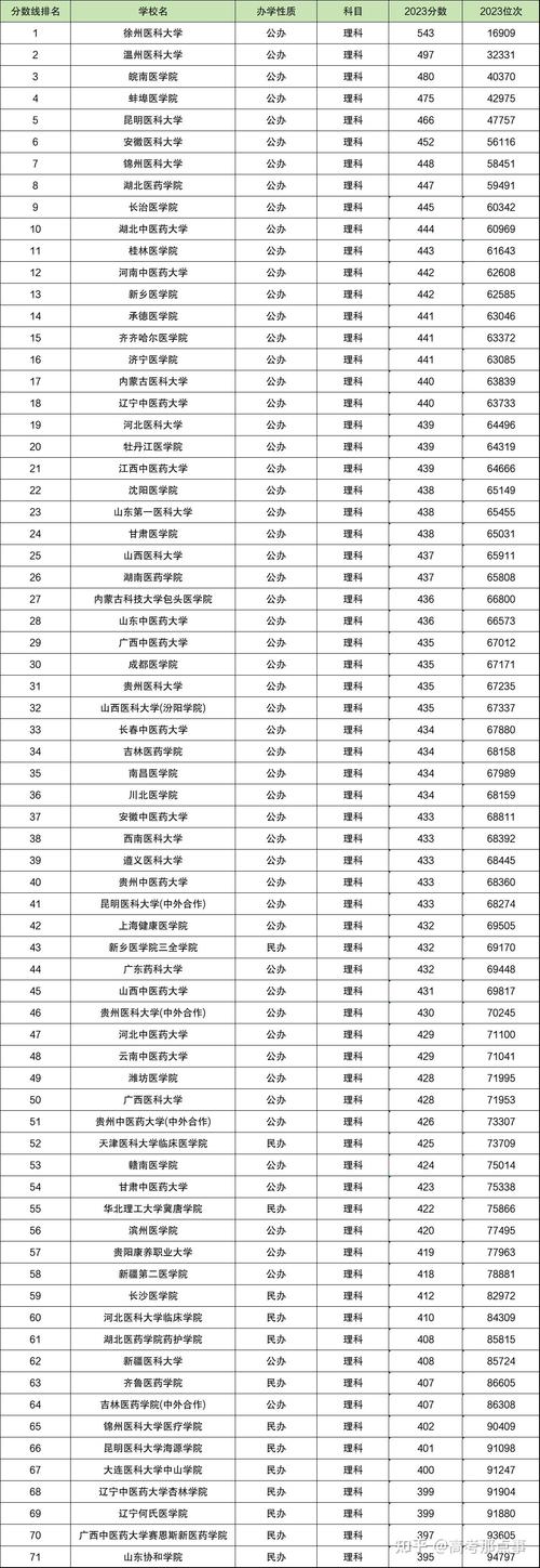 2024年容易撿漏的二本大學錄取分數線（所有專業分數線一覽表公布）_浙江傳媒學院錄取分析_高考中等生報考性價比高學校