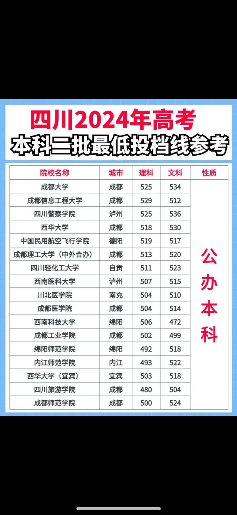 浙江傳媒學院錄取分析_2024年容易撿漏的二本大學錄取分數線（所有專業分數線一覽表公布）_高考中等生報考性價比高學校