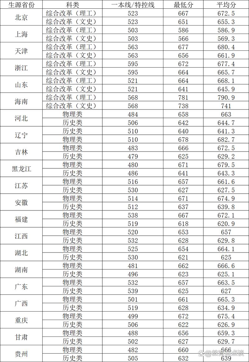 沈陽航空航天大學2024錄取分數線_2024年北京航空航天大學錄取分數線（2024各省份錄取分數線及位次排名）_遼寧省內分數線