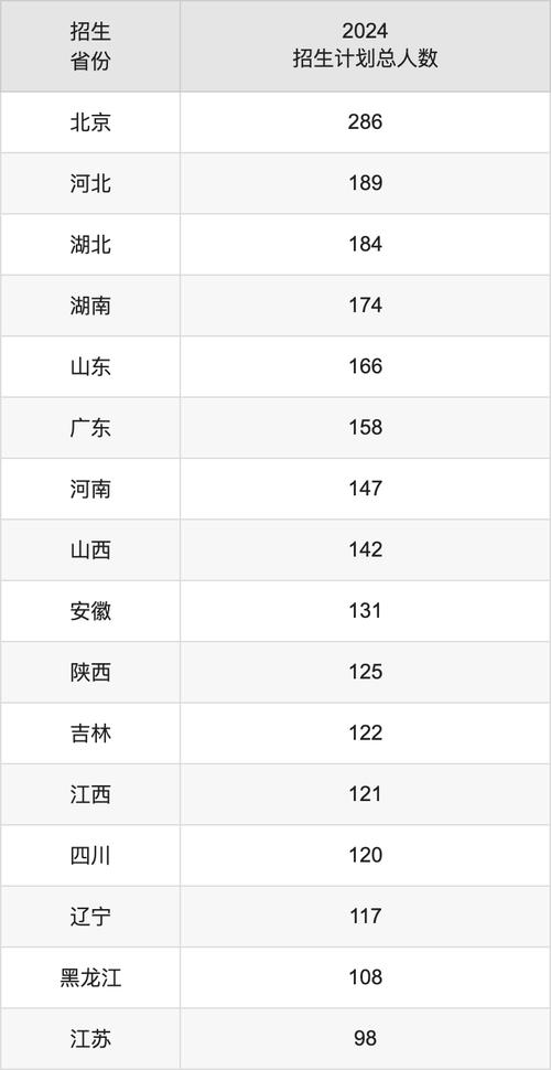 遼寧省內分數線_2024年北京航空航天大學錄取分數線（2024各省份錄取分數線及位次排名）_沈陽航空航天大學2024錄取分數線