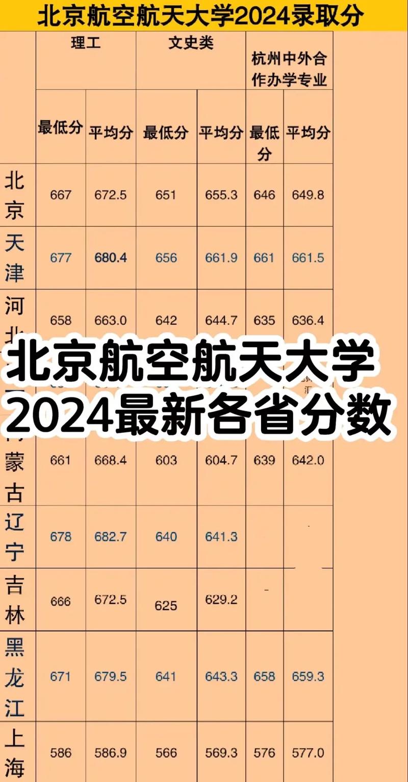 2024年北京航空航天大學錄取分數線（2024各省份錄取分數線及位次排名）_沈陽航空航天大學2024錄取分數線_遼寧省內分數線