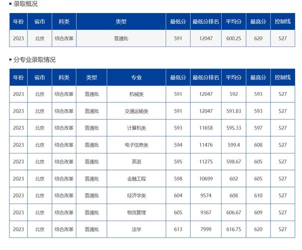 2024年大連海事大學bbs錄取分數線（所有專業分數線一覽表公布）_2024遼寧高考本科提前批第一次投檔分數線_中國人民大學物理類最低投檔分數線