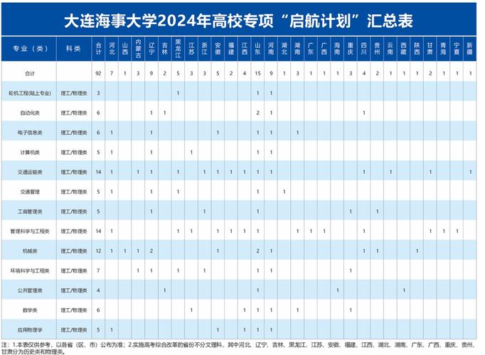 2024遼寧高考本科提前批第一次投檔分數線_中國人民大學物理類最低投檔分數線_2024年大連海事大學bbs錄取分數線（所有專業分數線一覽表公布）