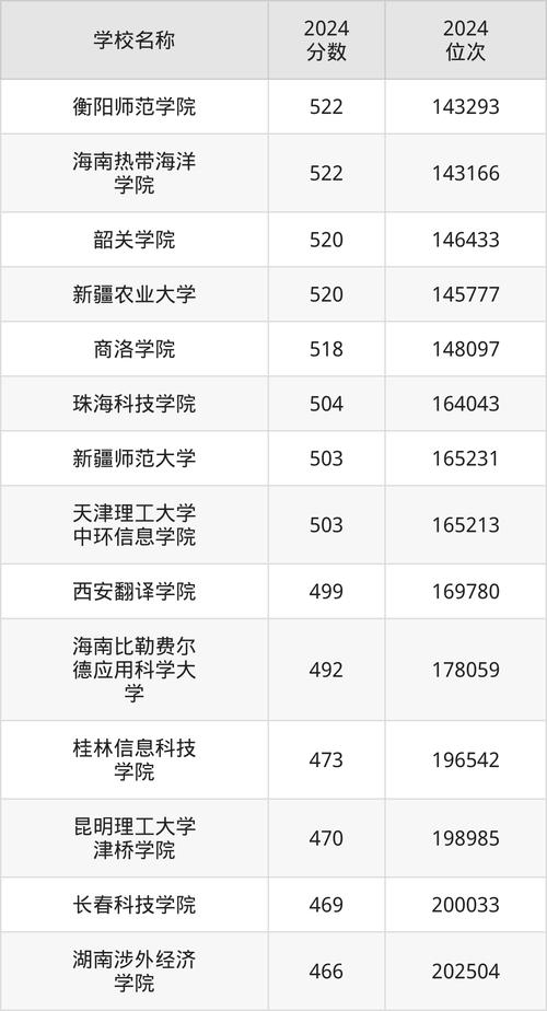 2024年電子科技大學網絡教育學院錄取分數線（所有專業分數線一覽表公布）_桂林電子科技大學2024年云南省本科錄取分數線_桂林電子科技大學2024年物理類錄取分數線