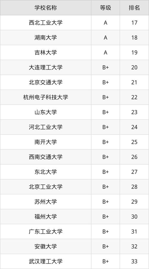 桂林電子科技大學2024年云南省本科錄取分數線_桂林電子科技大學2024年物理類錄取分數線_2024年電子科技大學網絡教育學院錄取分數線（所有專業分數線一覽表公布）