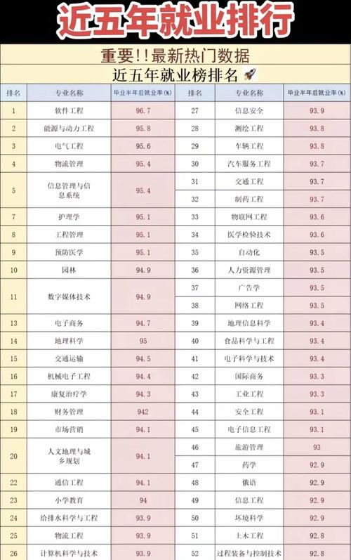 熱門專業就業前景_2024年大學生就業熱門專業錄取分數線（所有專業分數線一覽表公布）_在職學歷提升要求