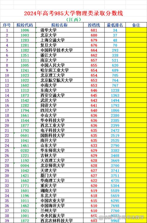 華北水利水電大學(xué)成考沒(méi)錄取怎么辦_2024年大學(xué)遠(yuǎn)程教育錄取分?jǐn)?shù)線（所有專業(yè)分?jǐn)?shù)線一覽表公布）_河南省成人高考錄取分?jǐn)?shù)線