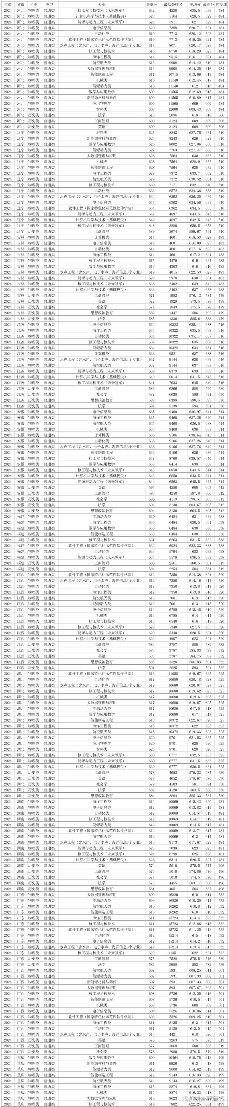 2024年大學(xué)遠(yuǎn)程教育錄取分?jǐn)?shù)線（所有專業(yè)分?jǐn)?shù)線一覽表公布）_華北水利水電大學(xué)成考沒(méi)錄取怎么辦_河南省成人高考錄取分?jǐn)?shù)線
