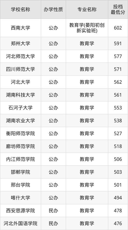 華北水利水電大學(xué)成考沒(méi)錄取怎么辦_2024年大學(xué)遠(yuǎn)程教育錄取分?jǐn)?shù)線（所有專業(yè)分?jǐn)?shù)線一覽表公布）_河南省成人高考錄取分?jǐn)?shù)線