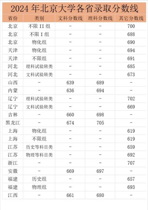 2024年北京明圓大學錄取分數線（2024各省份錄取分數線及位次排名）_北京聯合大學分數線_2024年北京二本大學排名