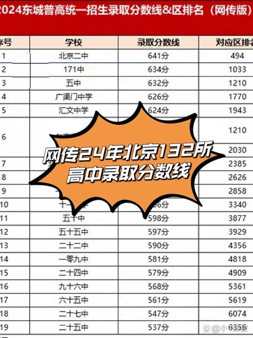 北京2024年高中錄取率_2024年北京農業大學附屬中學錄取分數線（2024各省份錄取分數線及位次排名）_北京各區普高錄取率統計