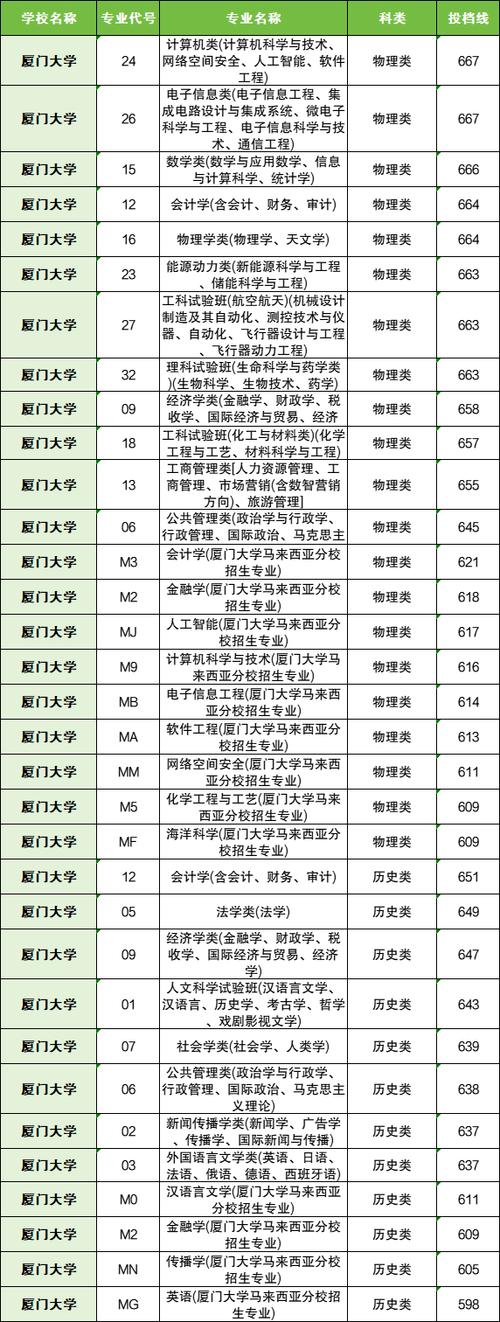 廈門大學管理學院復試錄取方案_2024年廈門大學mba錄取分數線（所有專業分數線一覽表公布）_2025年考研復試資訊