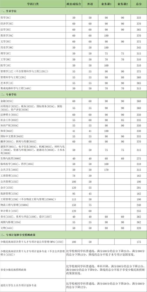 2024年廈門大學mba錄取分數線（所有專業分數線一覽表公布）_2025年考研復試資訊_廈門大學管理學院復試錄取方案