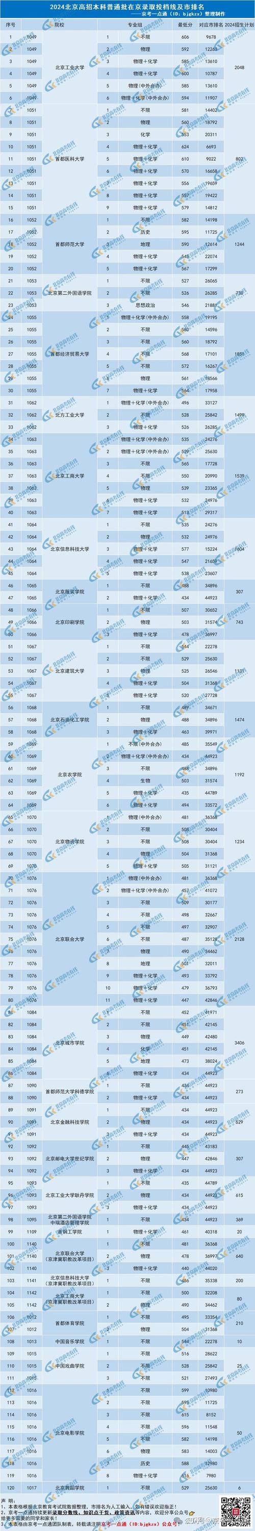 私立大學高考分數線_2024年北京私立大學錄取分數線（2024各省份錄取分數線及位次排名）_私立大學錄取分數線