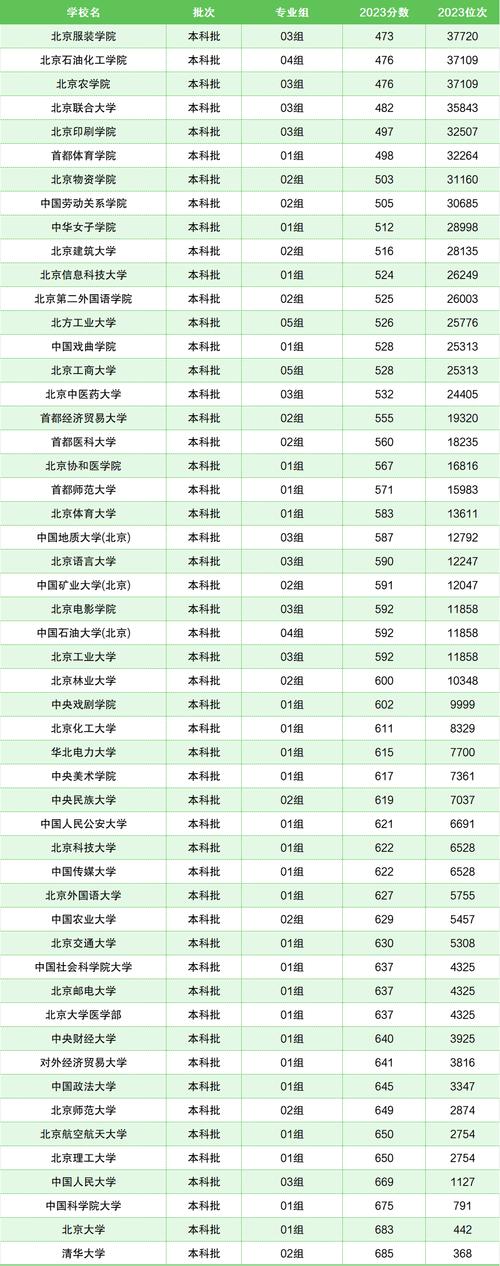 私立大學錄取分數線_私立大學高考分數線_2024年北京私立大學錄取分數線（2024各省份錄取分數線及位次排名）