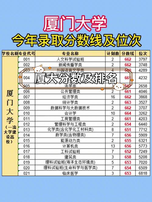 2024年廈門大學嘉庚錄取分數線（所有專業分數線一覽表公布）_2024年廈門大學強基計劃分數線_2024年廈門大學普通批次分數線