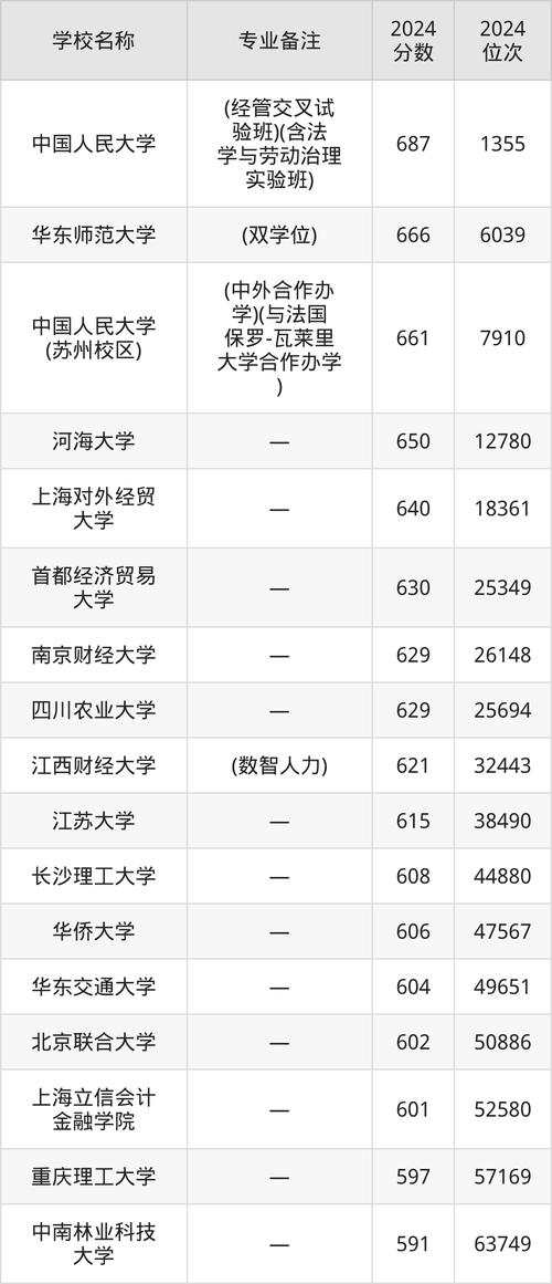 特殊群體錄取控制分數線_2024年福大學生工作管理系統錄取分數線（所有專業分數線一覽表公布）_2025年福建省高職分類招考錄取分數線