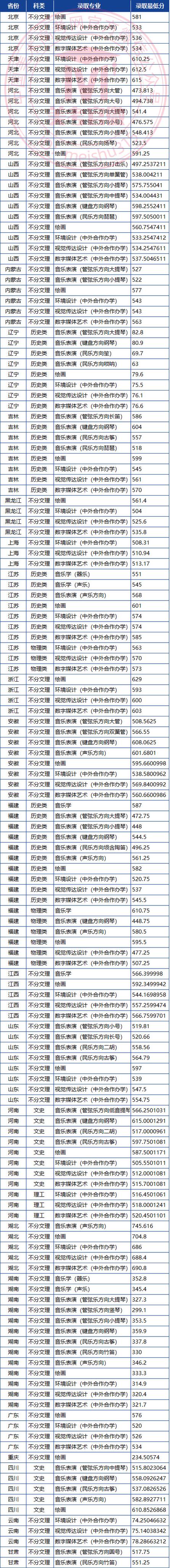 2024年廈門大學最好的專業錄取分數線（所有專業分數線一覽表公布）_嘉庚學院專業錄取條件_廈門大學嘉庚學院錄取分數線