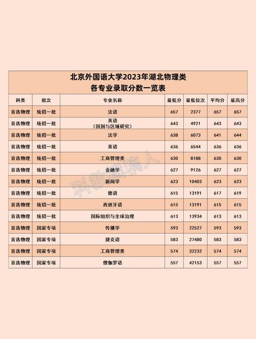 2024年北京外國語大學培訓學院錄取分數線（2024各省份錄取分數線及位次排名）_北京第二外國語學院英國高等教育文憑項目錄取要求_英國高等教育文憑項目錄取條件