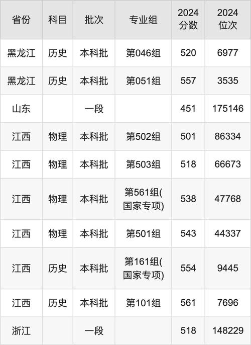 哈爾濱師范專業(yè)分數線_2024年哈爾濱師范大學教務平臺錄取分數線（所有專業(yè)分數線一覽表公布）_2021哈爾濱師范錄取分數線