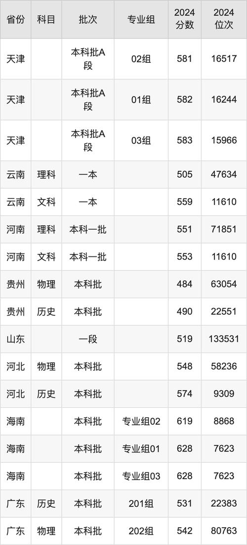 2024年山東財(cái)經(jīng)大學(xué)燕山學(xué)院錄取分?jǐn)?shù)線（所有專業(yè)分?jǐn)?shù)線一覽表公布）_山財(cái)燕山學(xué)院錄取分?jǐn)?shù)_山東財(cái)經(jīng)燕山學(xué)院錄取分?jǐn)?shù)線