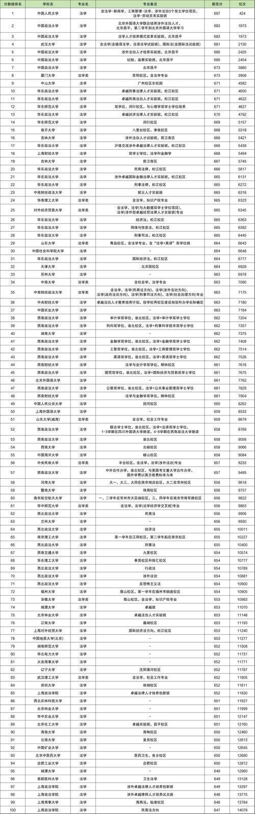 2024年賓夕法尼亞大學沃頓商學院錄取分數線（2024各省份錄取分數線及位次排名）_美國本科商學院錄取率_商科專業申請難度排名