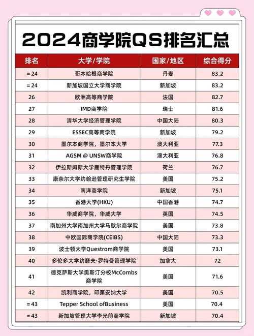 商科專業申請難度排名_2024年賓夕法尼亞大學沃頓商學院錄取分數線（2024各省份錄取分數線及位次排名）_美國本科商學院錄取率